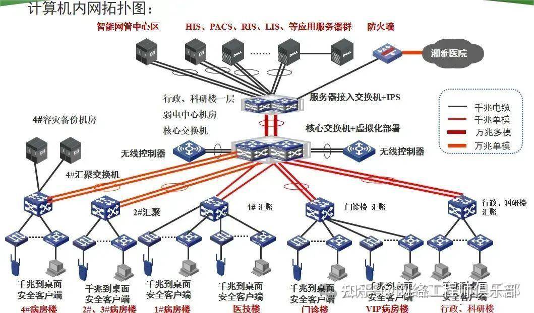 双网关，可以上内网或外网，如何同时上内网和外网？  第4张