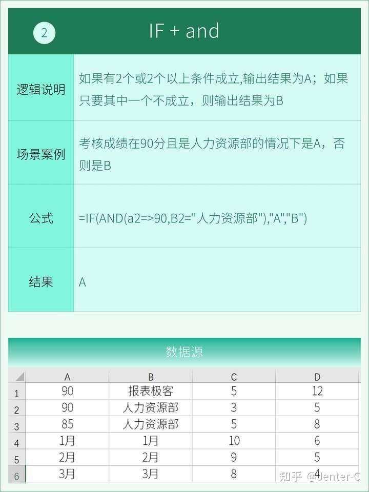Excel 万能公式有哪些？  第14张