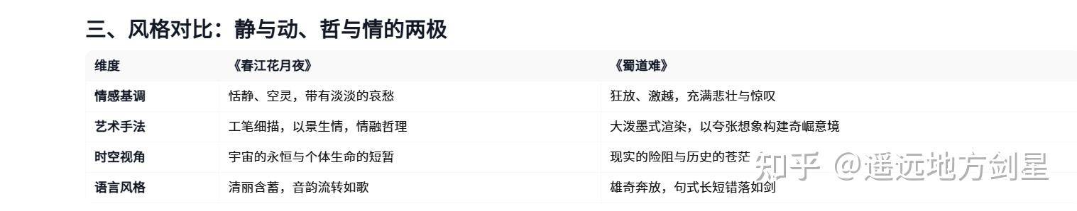 阿里开源 320 亿参数模型吊打 DeepSeek-R1，网友：参数少性能强是真突破还是营销噱头？  第17张