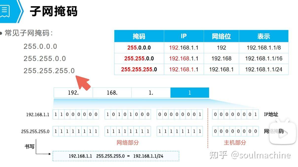无论怎么弄DNS都是DNS可能不可用怎么办?  第9张
