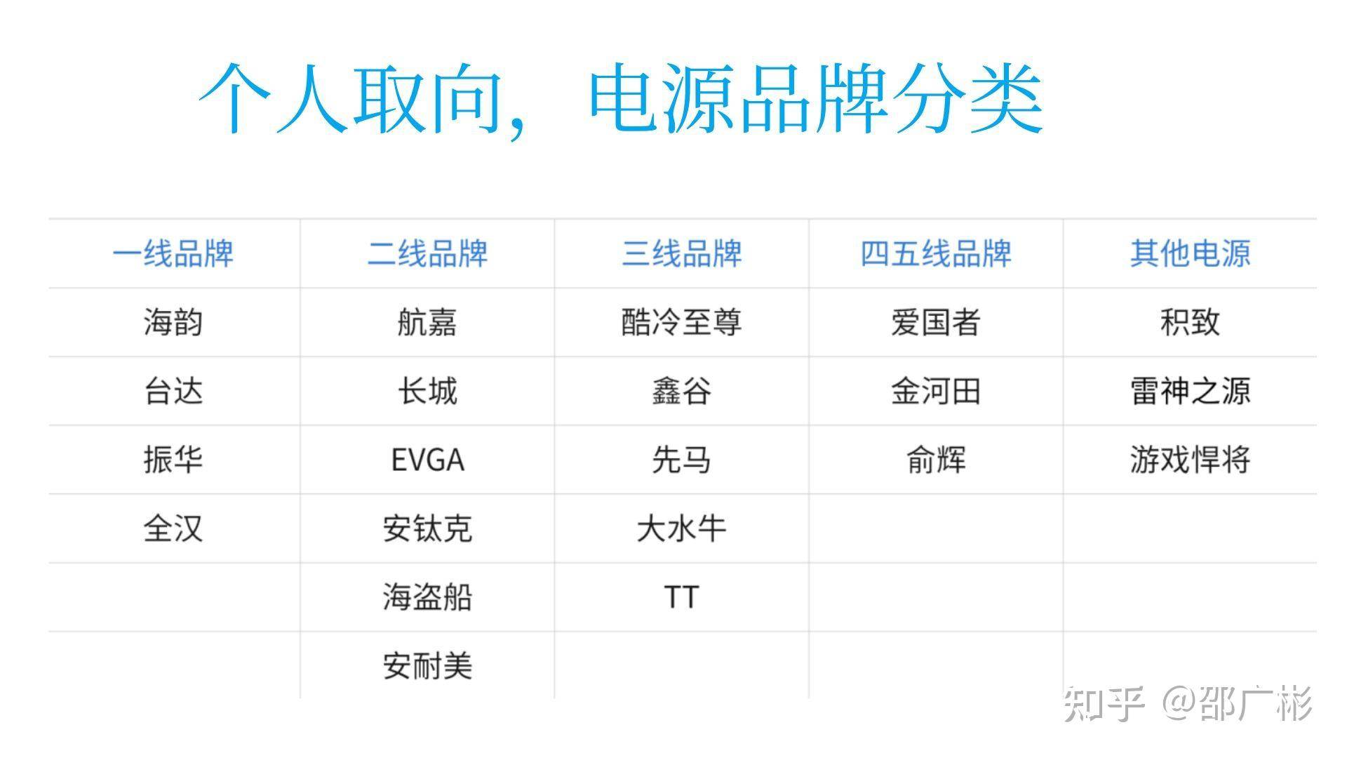 作为一个电脑白痴，如何看懂电脑配置？  第31张