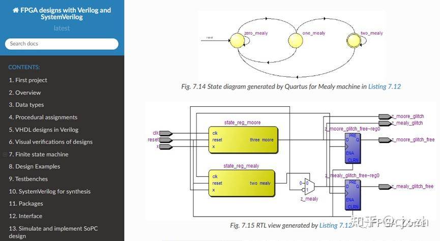 FPGA 有哪些优质的自制 IP 和开源网站？  第10张