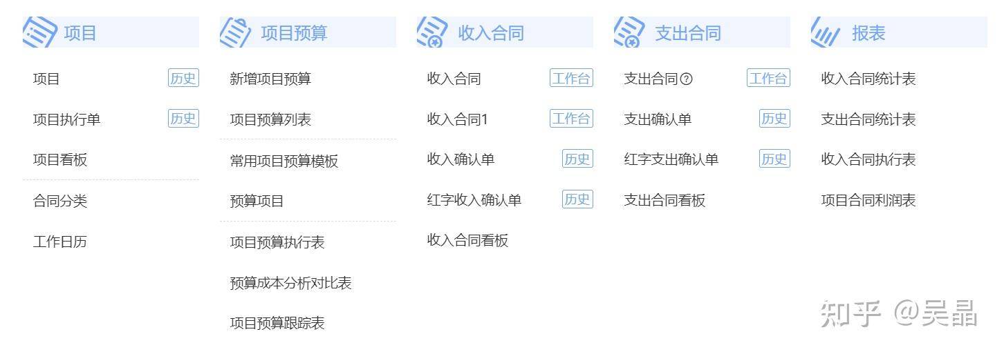 用友比金蝶贵，是用友比金蝶做的好吗？好在哪里了？  第9张