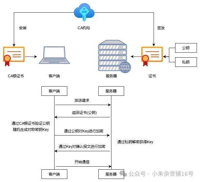 https和http有什么区别？  第1张