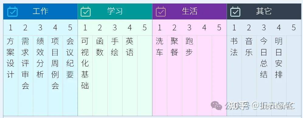 工作停不下来，一定要「清空待办事项」才能安心，是高效还是强迫？  第2张