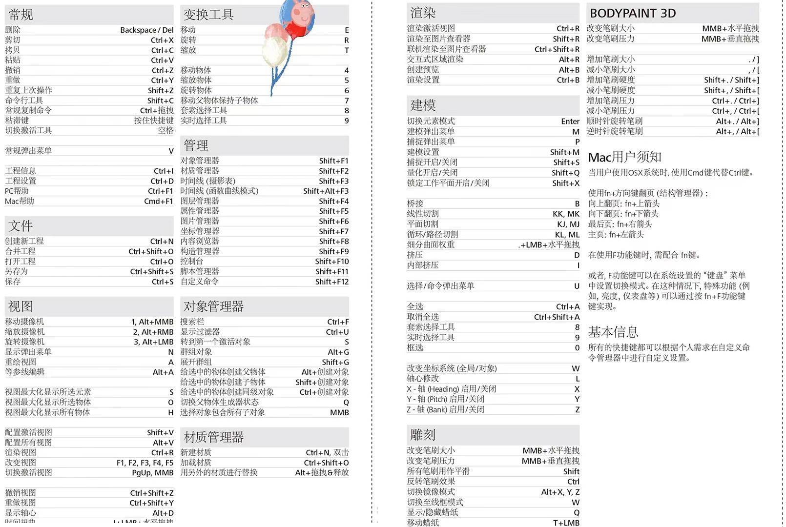 PS  PR AE C4D学会这四种软件大概需要多久？哪个最难学呢？ 第8张