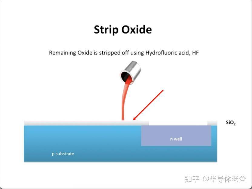 如何评价网传 ASML「掀老底」称 3nm 芯片实际为 23nm，1nm 芯片是 18nm？  第9张