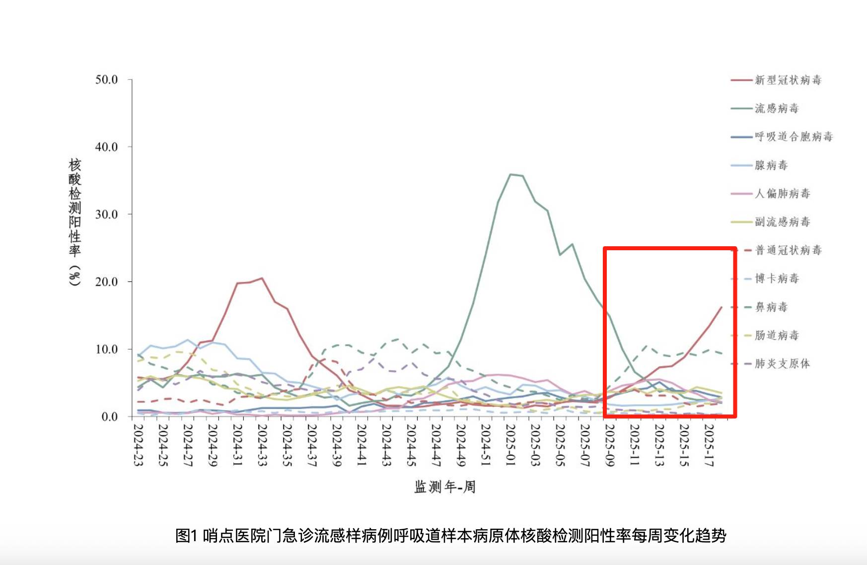 新冠怎么样了？消失了吗？  第3张