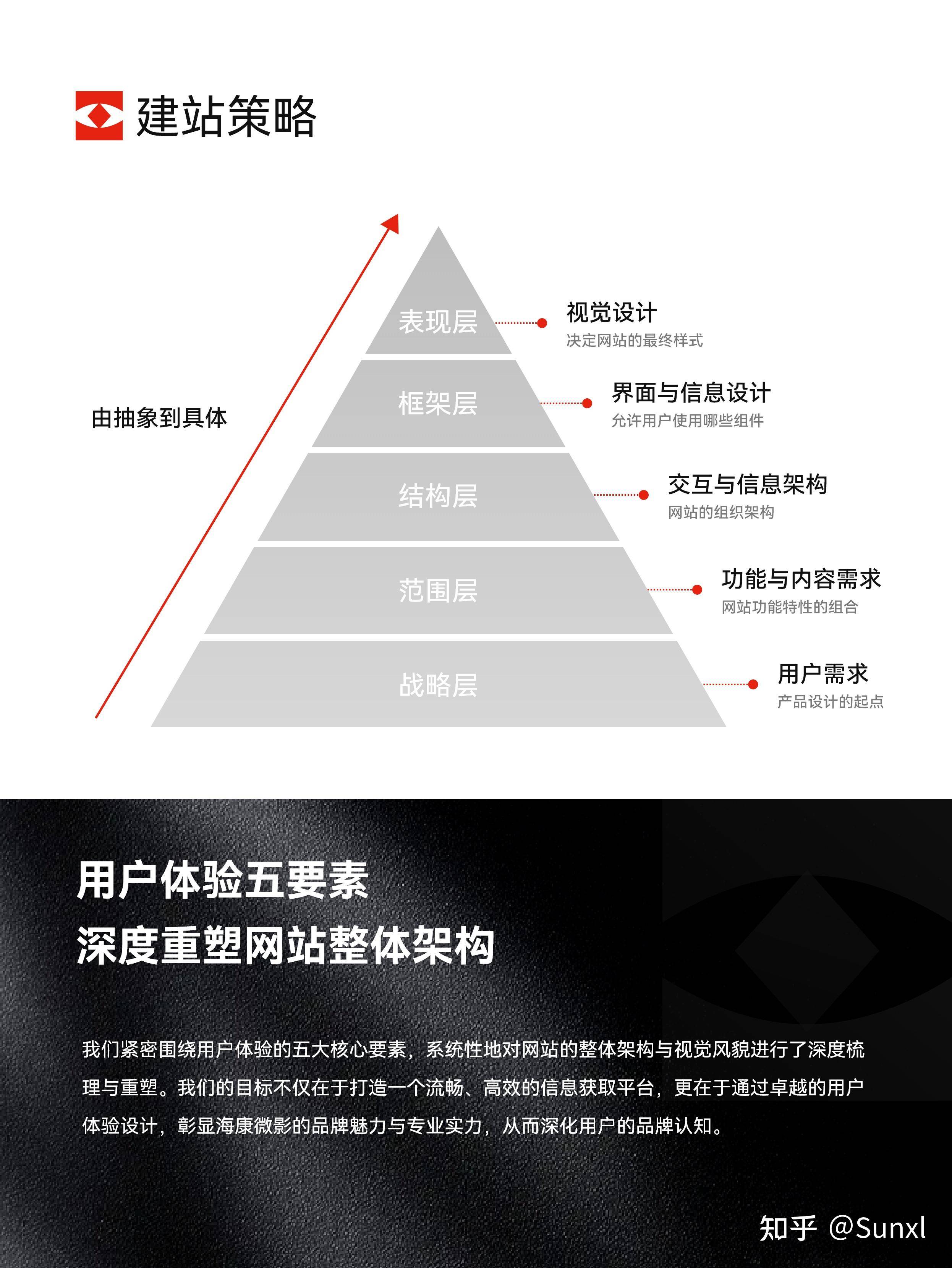 网站从建站到上线流程是什么，怎么能防止被建站公司欺骗？  第2张