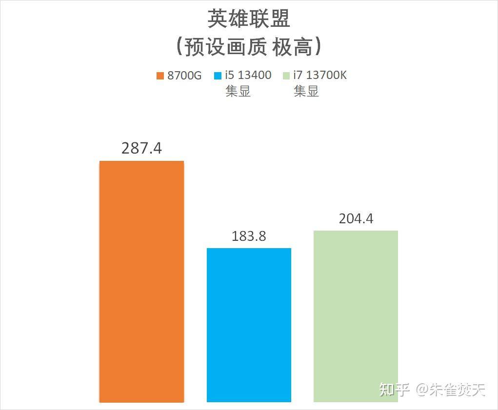 AMD 8700G/8600G 处理器首测，如何评价该处理器的性能？  第30张