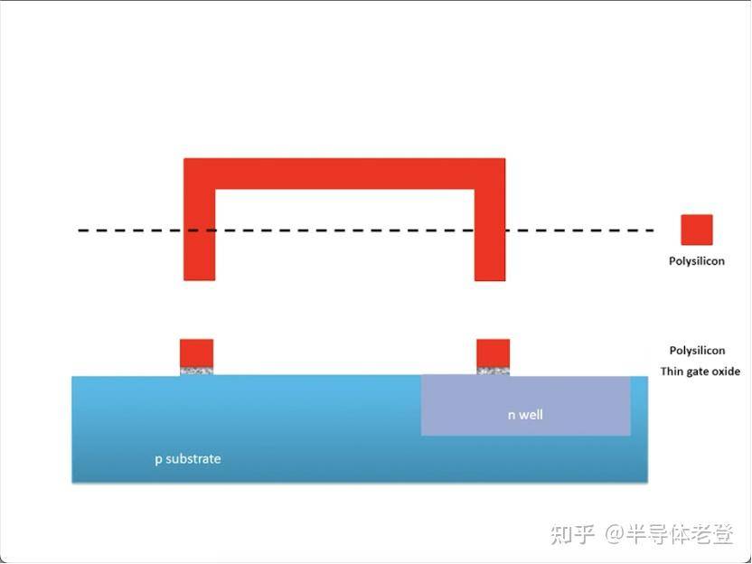 如何评价网传 ASML「掀老底」称 3nm 芯片实际为 23nm，1nm 芯片是 18nm？  第13张