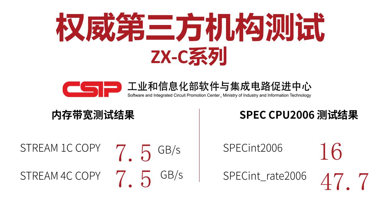 如何评价兆芯自主可控x86处理器KX-6000亮相：16nm、性能追平7代i5？  第4张