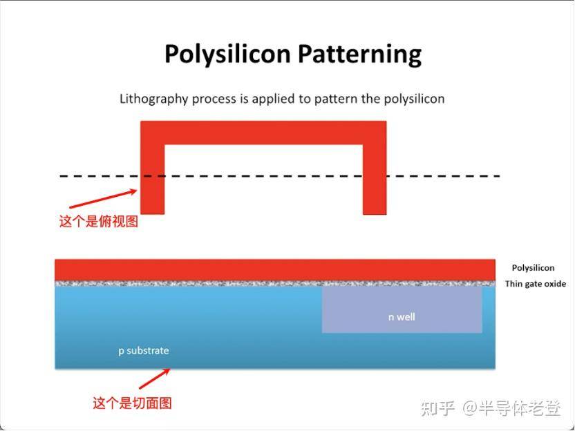 如何评价网传 ASML「掀老底」称 3nm 芯片实际为 23nm，1nm 芯片是 18nm？  第12张