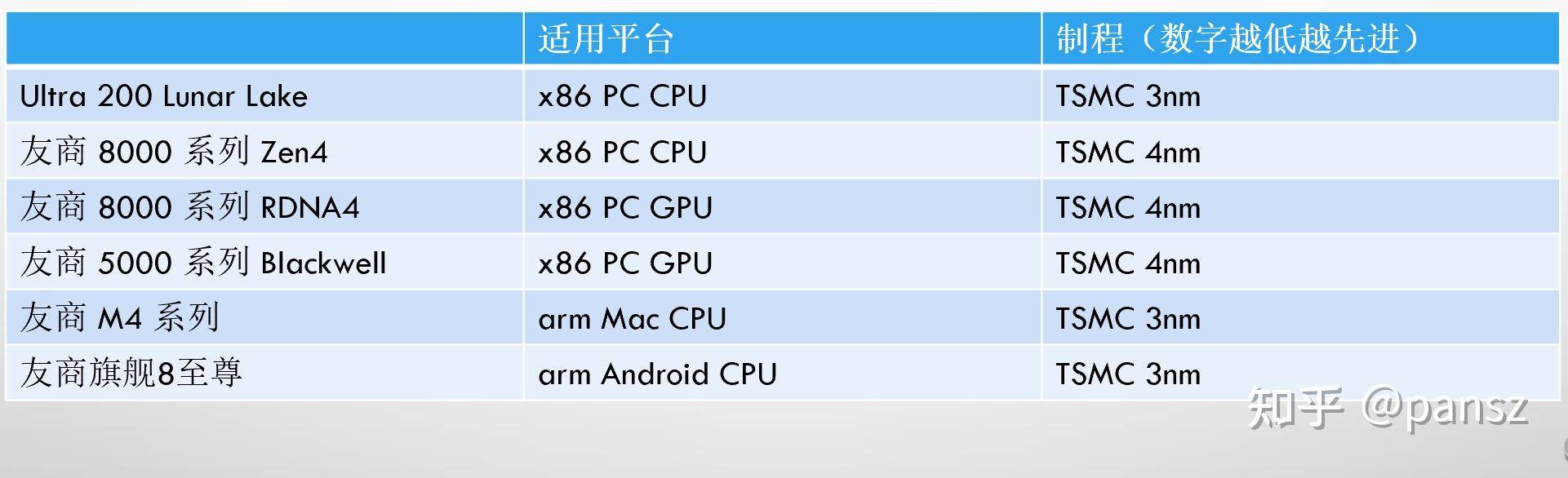 想购置一台笔记本电脑，请问有什么好推荐的吗?  第1张