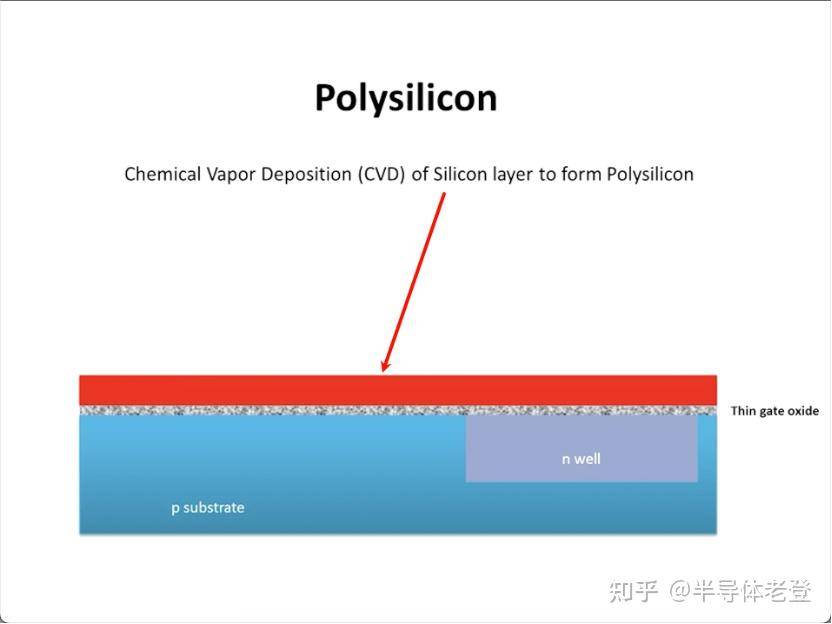 如何评价网传 ASML「掀老底」称 3nm 芯片实际为 23nm，1nm 芯片是 18nm？  第11张