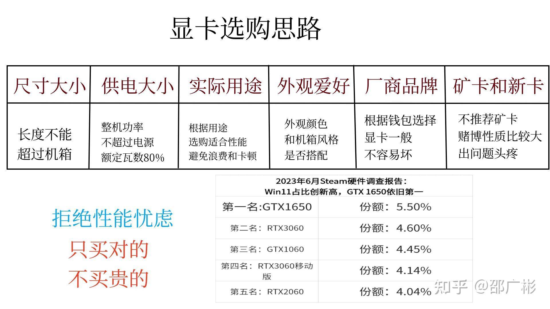 作为一个电脑白痴，如何看懂电脑配置？  第20张