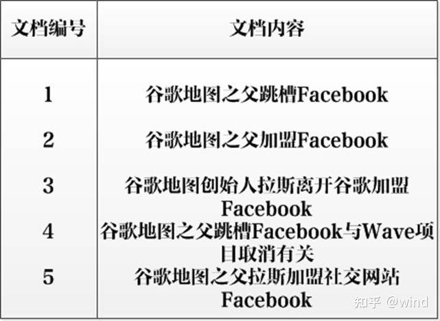 倒排索引为什么叫倒排索引？  第11张