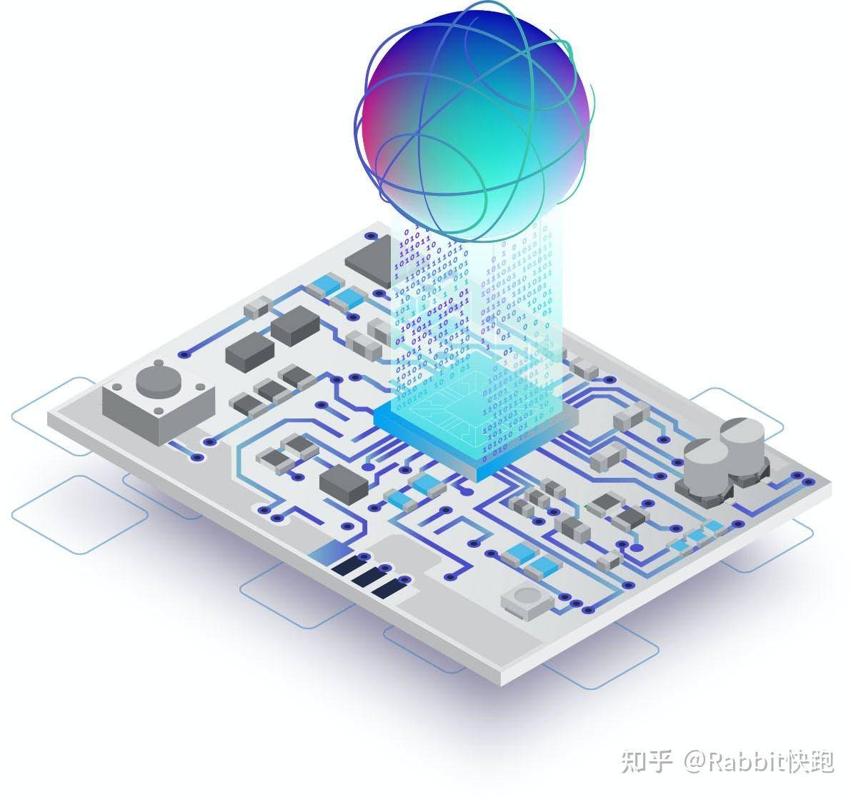 RTOS和非RTOS比得到了什么牺牲了什么？  第1张