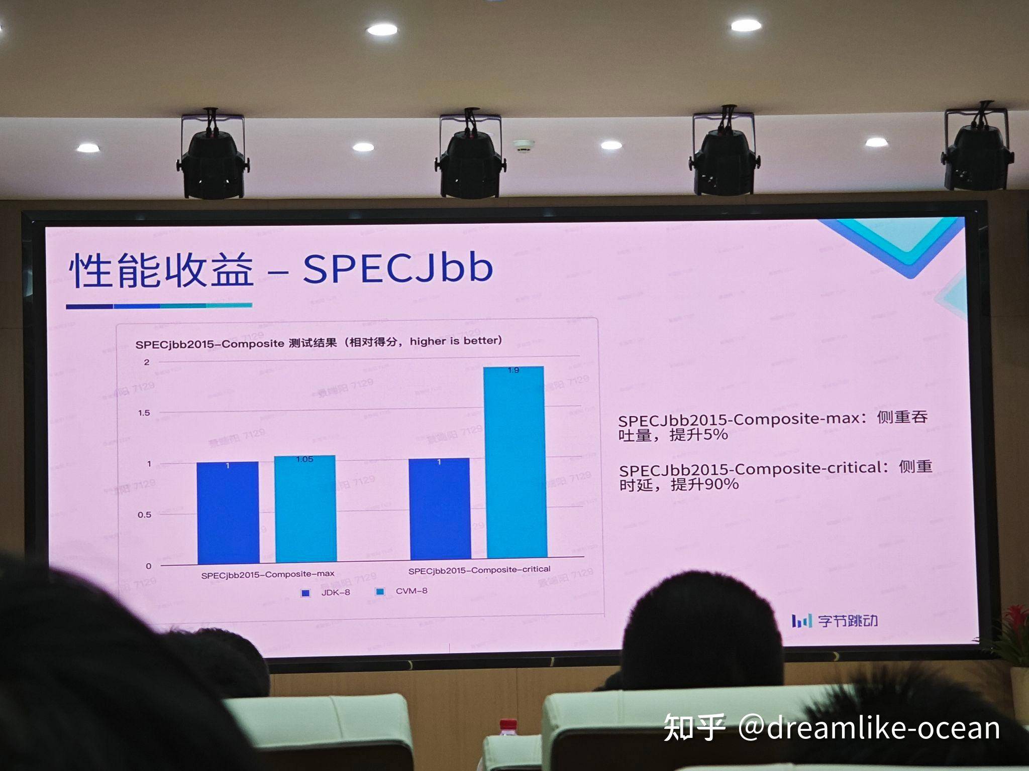如何看待国内大厂在做将高版本JDK特性移植到JDK8的事情？  第3张