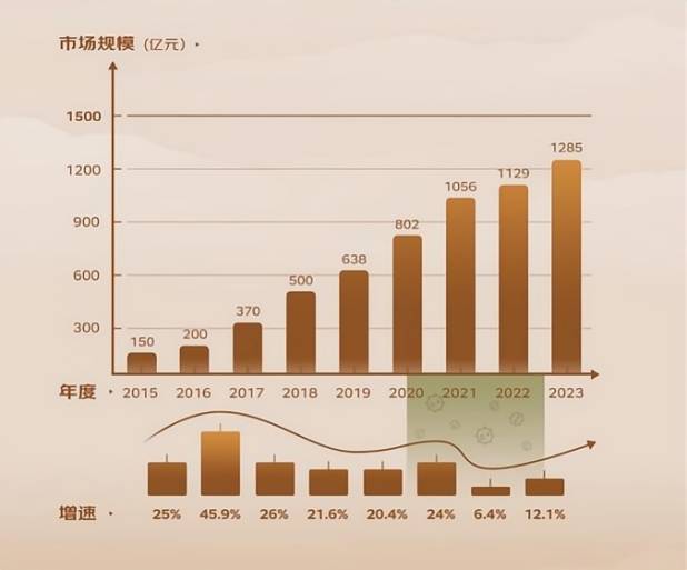 参与回答赢千元老董酒好礼｜所有白酒都是越陈越好吗？不同香型的陈年白酒有什么区别？  第6张