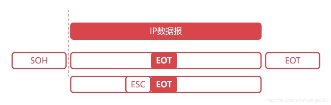计算机网络的基本原理是什么？  第6张