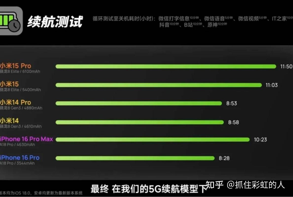 如何评价小米14pro顶配可以选配卫星通话，小米15全系都无法选配？  第9张