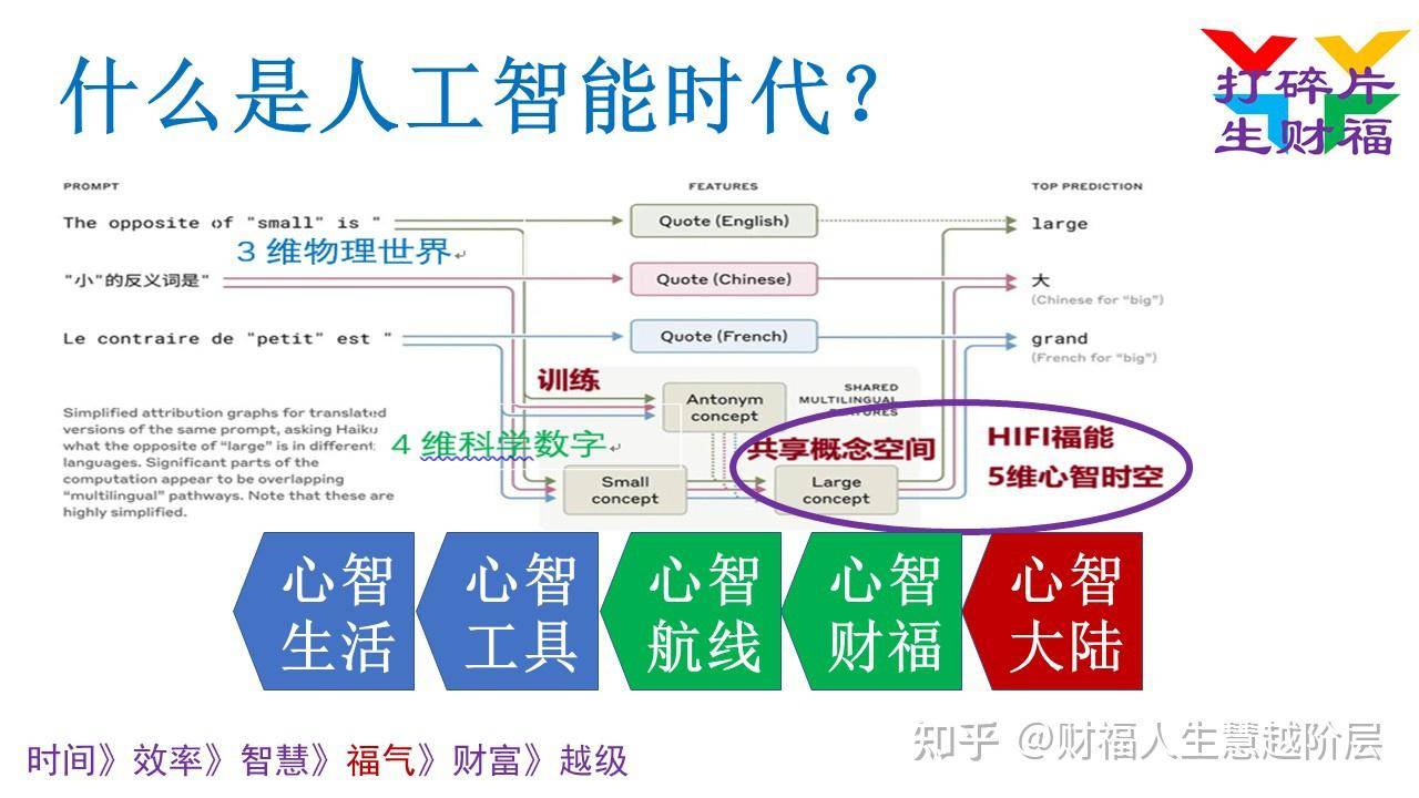 为什么大家都说人生的容错率大到无法想象?  第1张