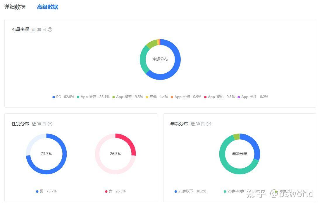 知乎现在的用户都是什么年龄段的啊？  第4张