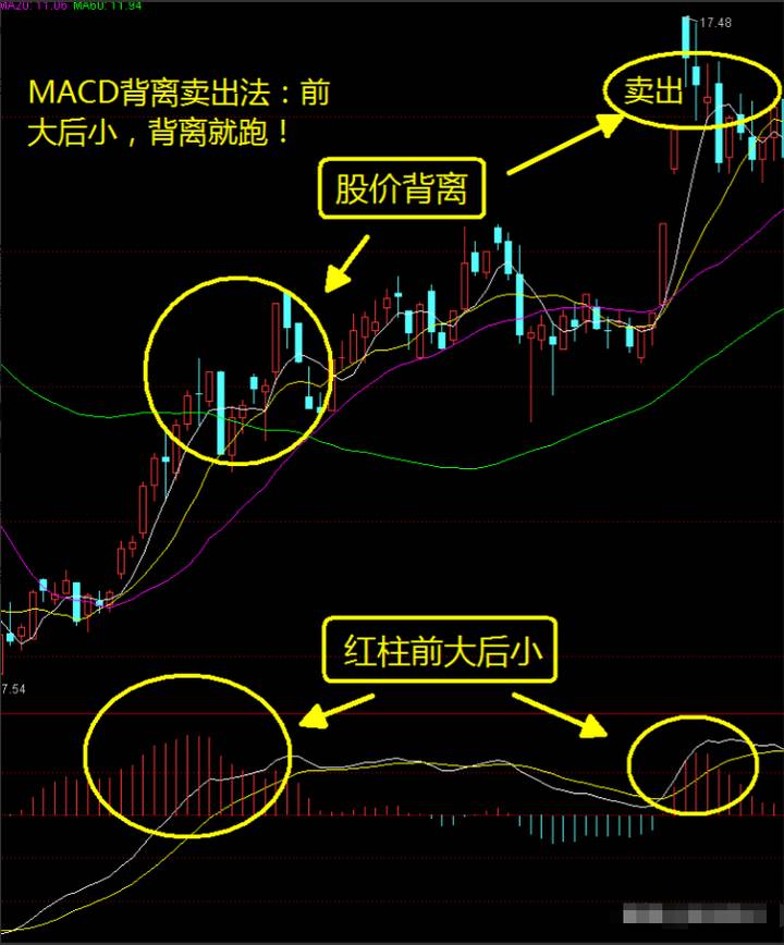 我这个交易系统怎么样?  第6张