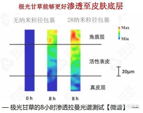 巨有效的美白方法是什么？  第5张