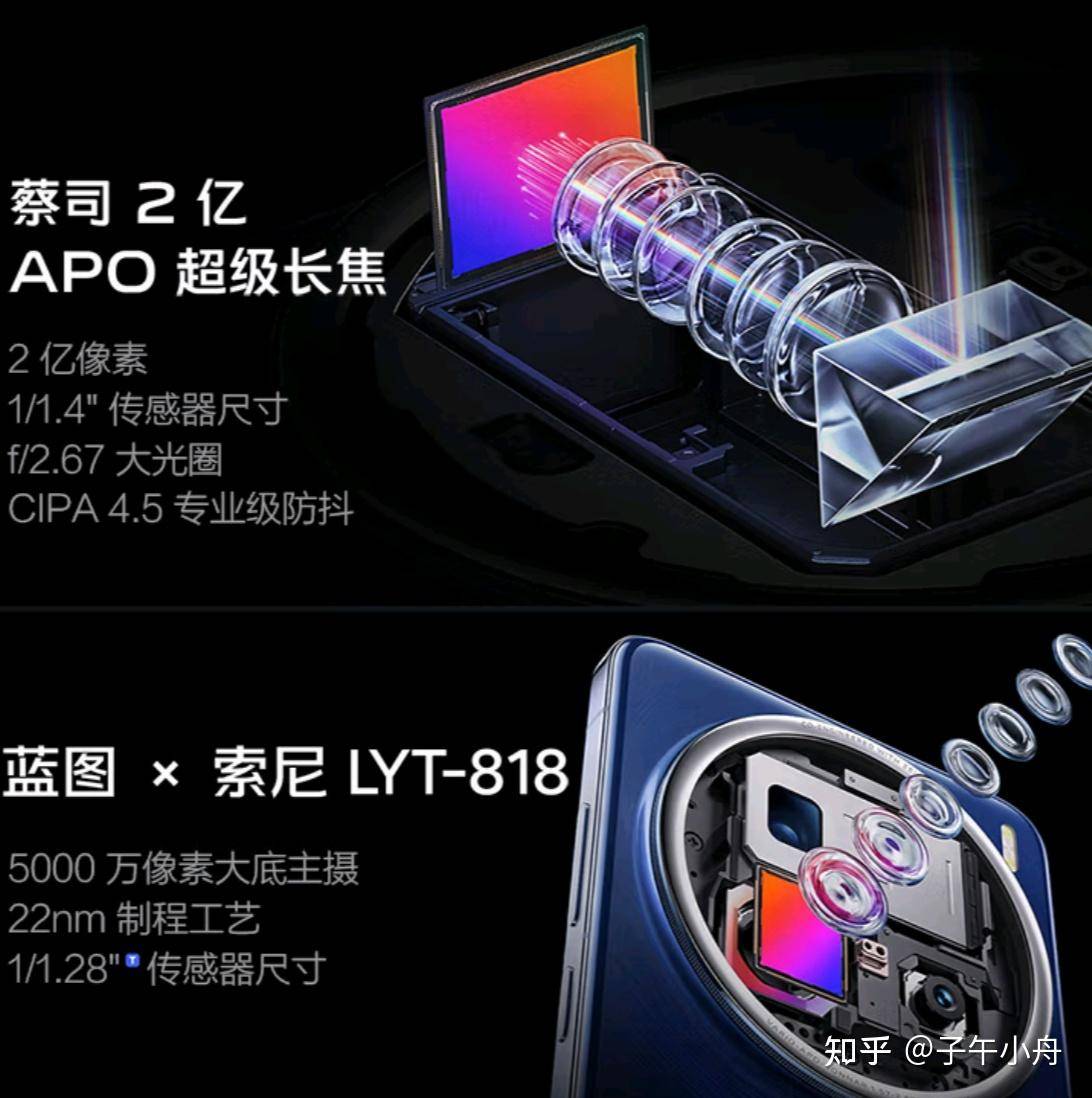 到底买什么手机呀？预算4000，不玩游戏，整体性能第一拍照第二，在这个价位性价比最高，内存512G?  第7张