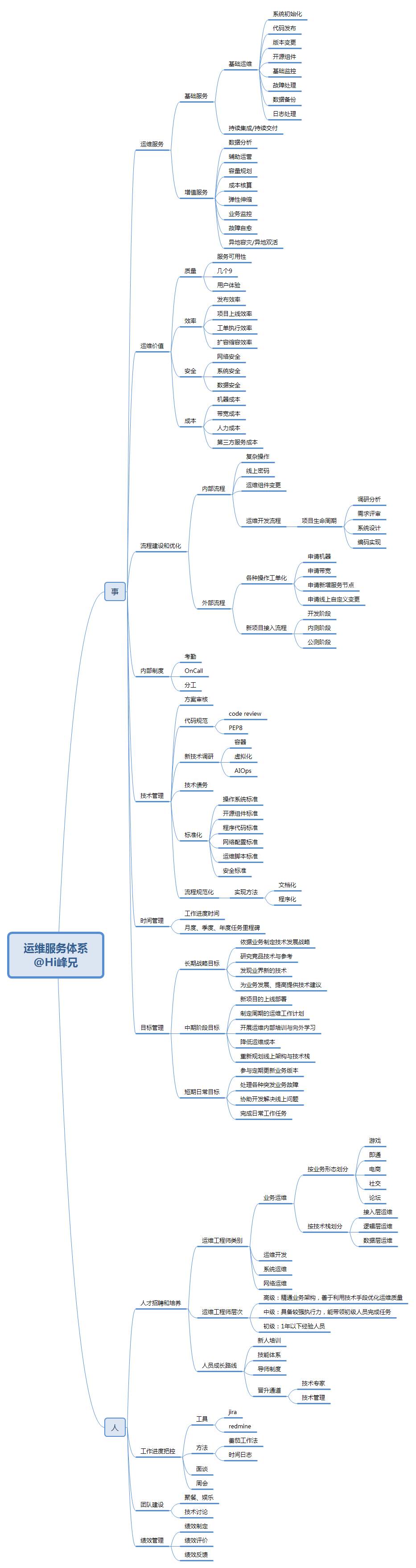 运维工程师有前途么？  第2张