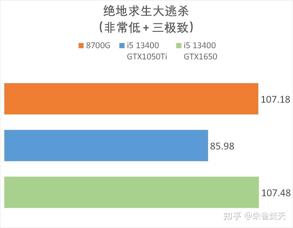 AMD 8700G/8600G 处理器首测，如何评价该处理器的性能？  第40张