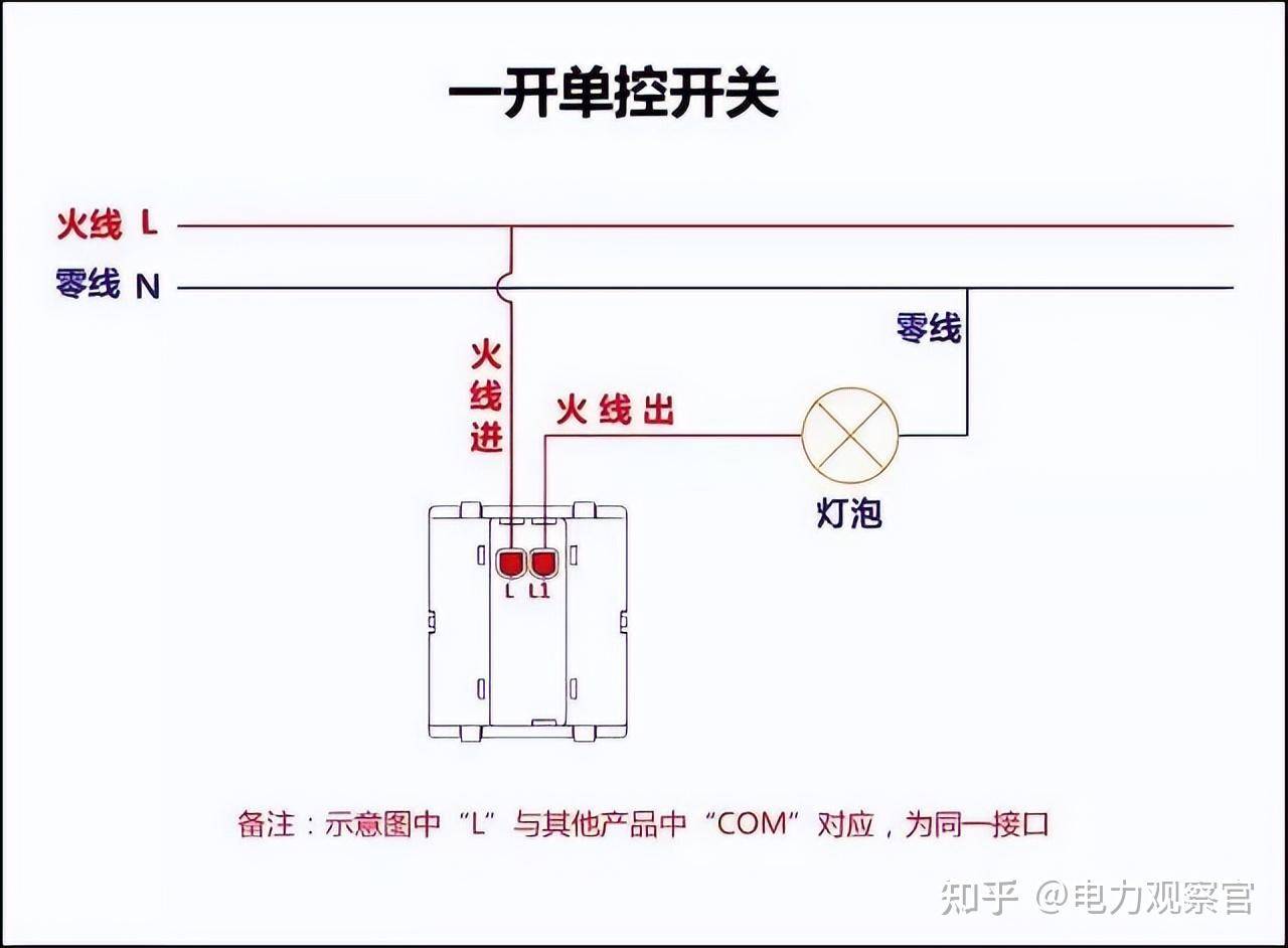 本专业是电气的，请问入门plc 必须要从电工接线开始吗，我怕被公司骗了，想请教各位?  第1张
