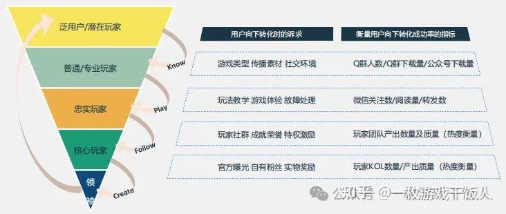 如何更好地运营游戏社区论坛？  第3张