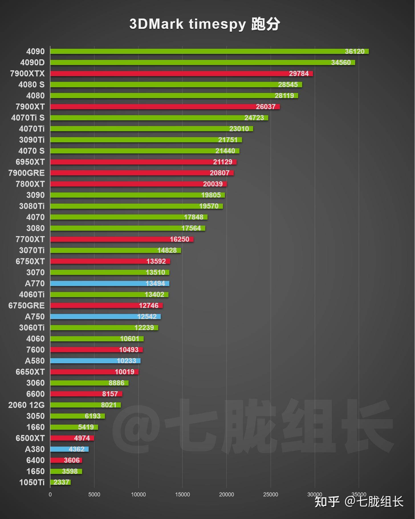 AMD 显卡与 NVIDIA 显卡相比有什么优劣势？  第1张