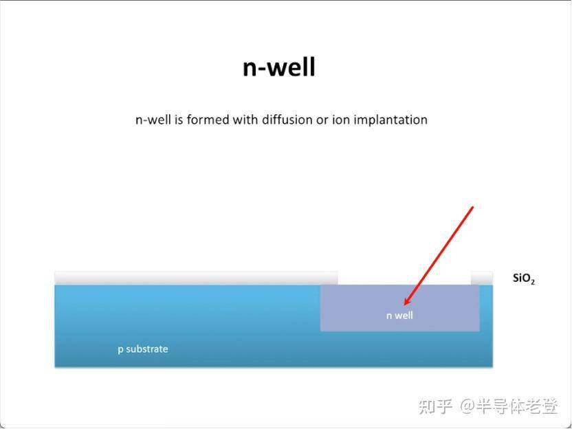 如何评价网传 ASML「掀老底」称 3nm 芯片实际为 23nm，1nm 芯片是 18nm？  第8张