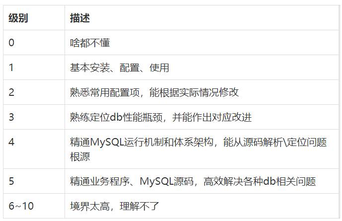 运维工程师有前途么？  第3张