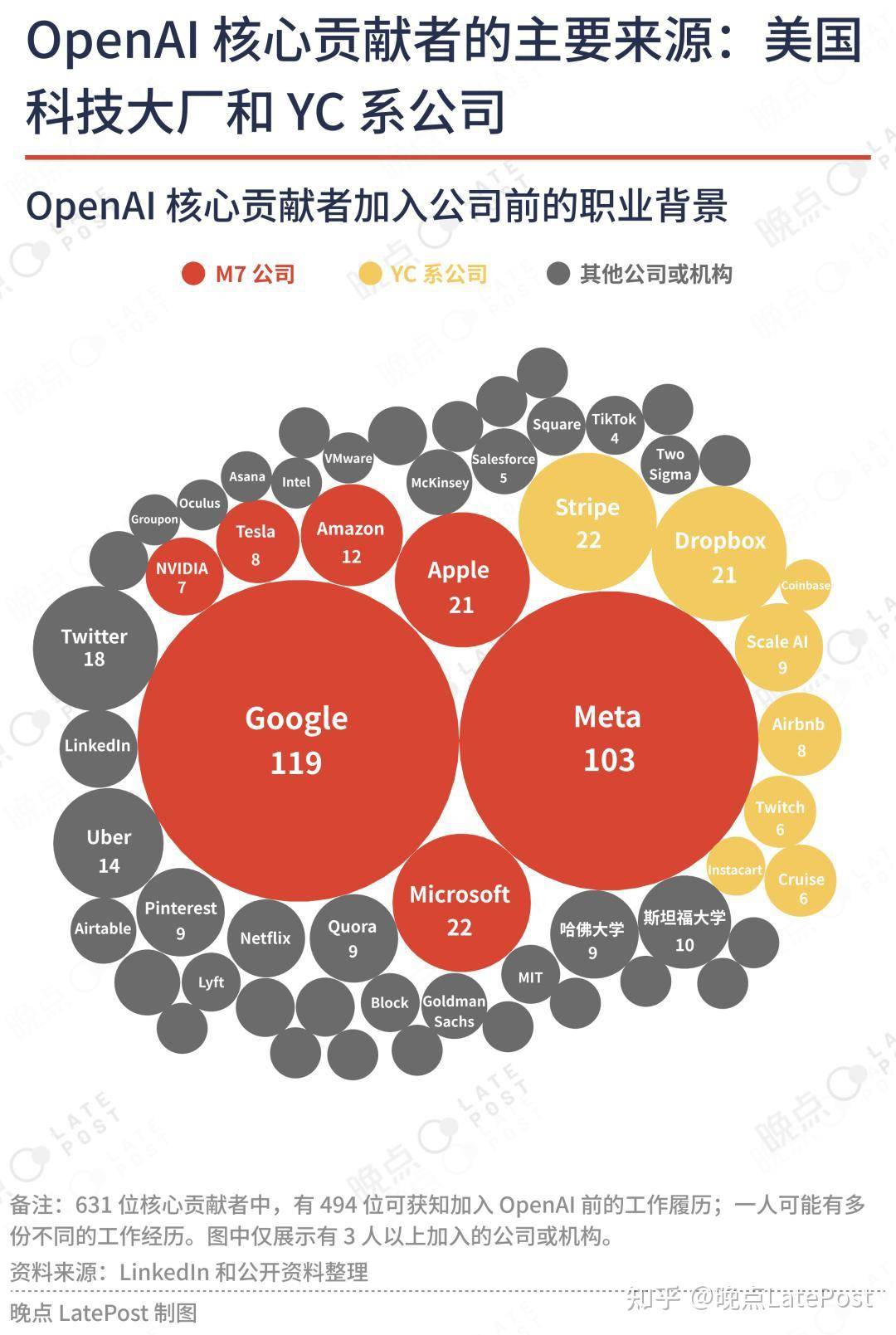 谁在制造全球最大 AI 公司？  第7张