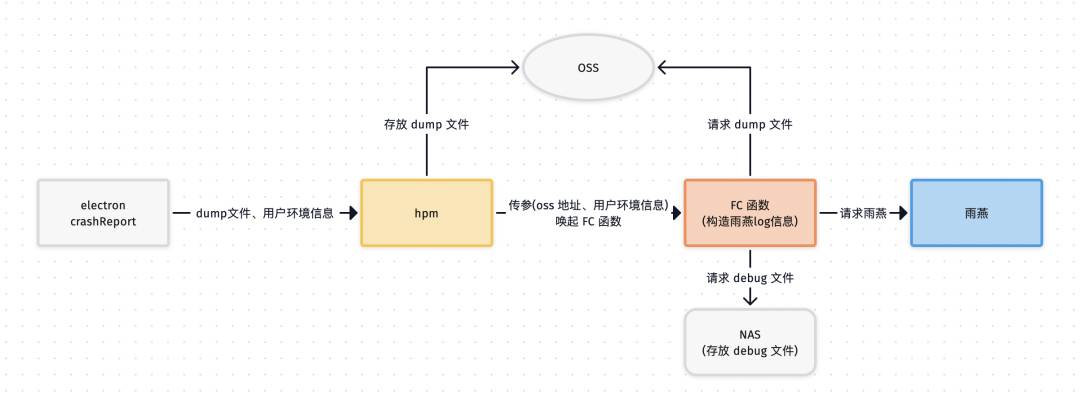 有哪些强大的桌面应用是基于Electron开发的？  第6张