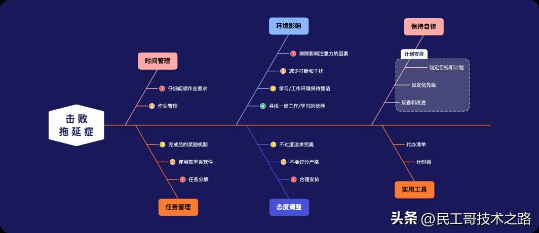 有什么神仙软件，一辈子都不想删掉?  第5张