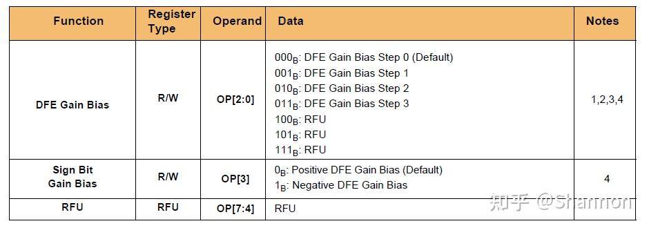 DDR5 内存是如何做到速度相比 DDR4 实现「质的飞跃」的？  第30张