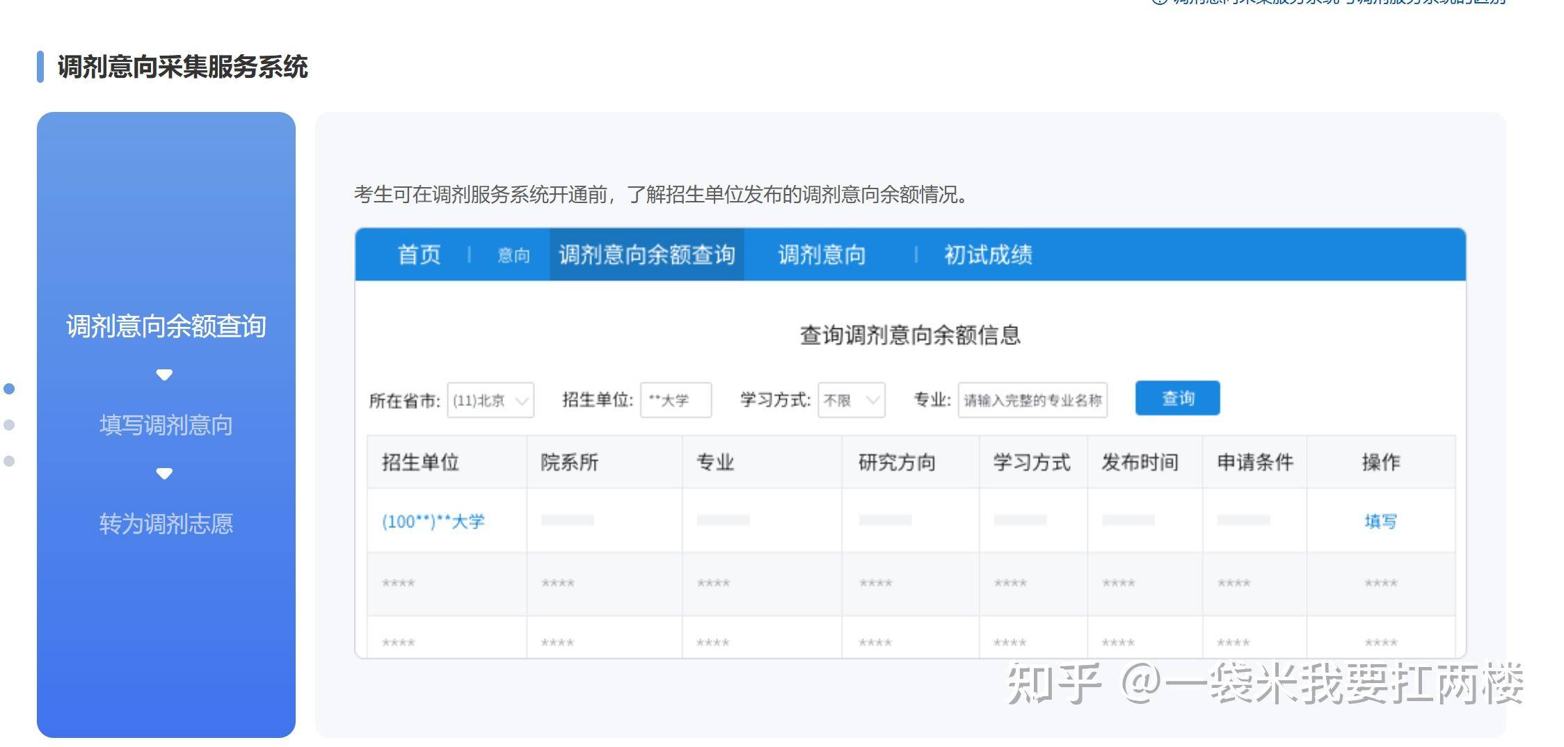 擦边过国家线，是选择调剂读一个双非硕把学历刷上去？还是放弃复试另寻出路？  第2张