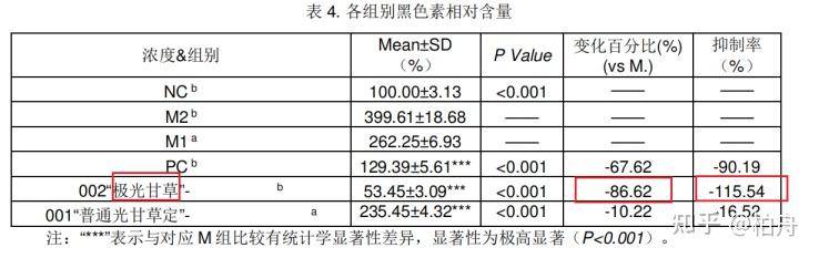巨有效的美白方法是什么？  第6张