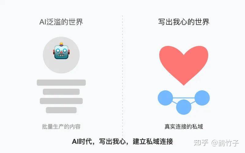 即使不涨粉丝，你还会坚持写公众号吗？  第27张
