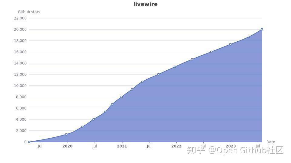 为什么要开源？  第18张