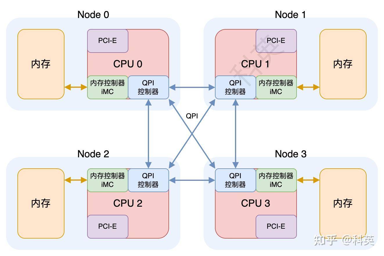 Linux系统启动之后，物理内存的布局是怎么样的？  第1张