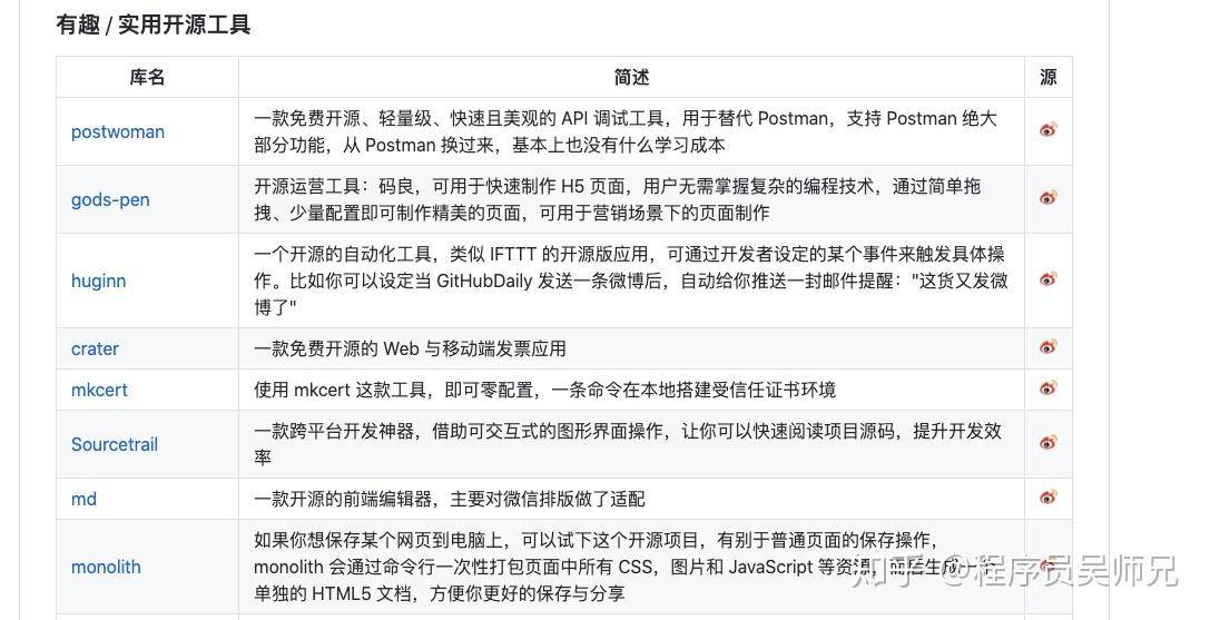 新手该如何使用 GitHub？  第9张