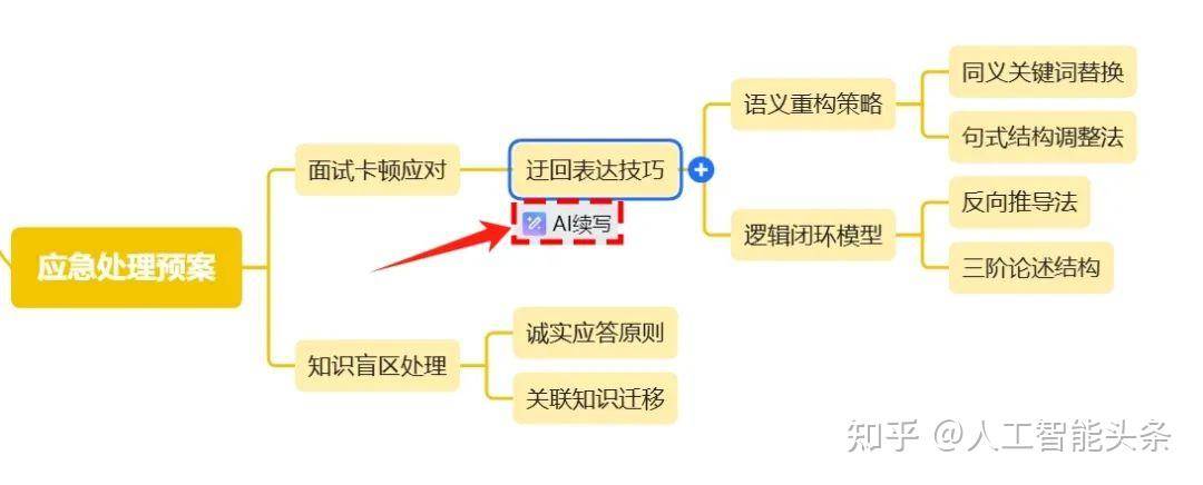 如何评价腾讯新推出的腾讯文档？  第5张