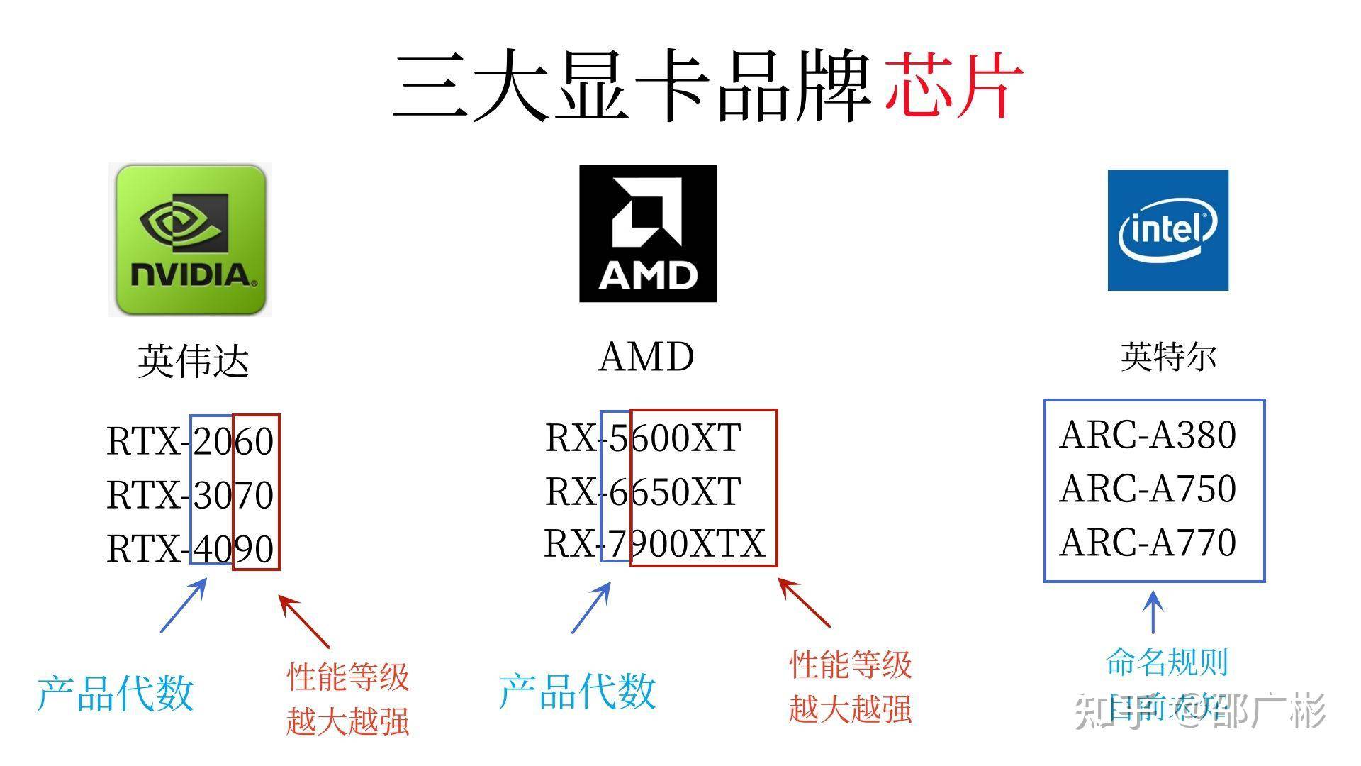 作为一个电脑白痴，如何看懂电脑配置？  第19张
